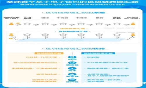 tpWallet数据迁移被盗：全景解析及应对策略
