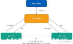 如何使用tpWallet实现自动转