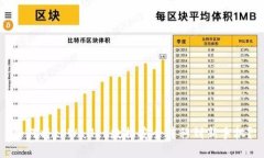 如何将tpWallet数据安全转移