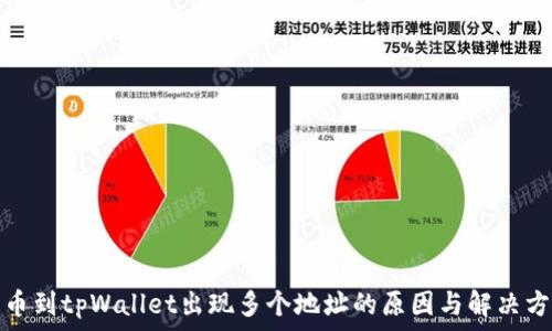   
提币到tpWallet出现多个地址的原因与解决方案