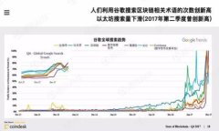 baiotiETH币交易指南：如何