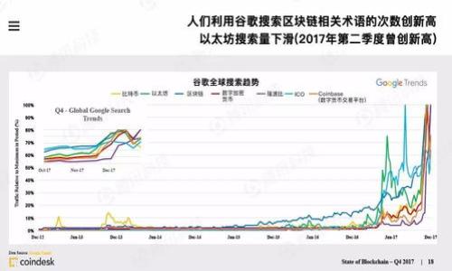 baiotiETH币交易指南：如何高效、安全地进行以太坊交易/baioti
ETH, 以太坊, 加密货币交易, 区块链/guanjianci

以太坊（Ethereum）是一种开源的区块链平台，允许开发者在其上构建和部署去中心化应用程序（dApps）。ETH是以太坊的原生加密货币，其交易方式和比特币（BTC）等其他加密货币有相似之处，但也有自己的独特之处。在本文中，我们将介绍如何交易ETH币，交易所的选择，交易过程中的注意事项，以及安全性和费用等相关内容。同时，我们将探讨一些常见问题，以帮助读者更好地理解以太坊交易的方方面面。

一、ETH币的基本知识
ETH是以太坊网络的原生货币，用于支付交易费用、执行智能合约和进行去中心化交易。了解以太坊的基本概念和其关键特性对于交易ETH非常重要。
以太坊作为一个去中心化的平台，允许开发者创建智能合约，这些合约在合约条款得到满足的情况下自动执行。这种功能使得以太坊不仅限于货币交易，还能应用于许多行业，包括金融、游戏、供应链等。ETH被广泛用于购买基础设施服务、支付人工智能运算费用以及交易其他加密资产。

二、如何选择一个合适的交易所
选择一个合适的交易所是成功交易ETH的关键。市面上有众多交易所，包括中心化交易所和去中心化交易所，各自都有其优缺点。
1. **中心化交易所（CEX）**：这类交易所如币安（Binance）、火币（Huobi）等，提供相对流畅的用户体验和较高的流动性。用户需要注册账户并进行身份验证才能进行交易。虽然中心化交易所的手续费较低，但相对来说风险较高，因为用户的资产托管在交易所的账户上，存在被黑客攻击的风险。
2. **去中心化交易所（DEX）**：例如Uniswap、SushiSwap等，这类平台允许用户直接在区块链上进行交易，无须中介。去中心化交易所提高了用户的安全性，因为用户可以掌控自己的私钥和资产，但流动性相对较低，交易速度可能也较慢。
在选择交易所时，考虑因素包括安全性、手续费、用户体验和交易对的丰富程度等。

三、ETH交易流程
交易ETH的流程其实并不复杂，但在每一步都需要注意细节。以下是交易的一般步骤：
1. **注册账户**：在选择的交易所注册一个账户，并完成身份验证。确保使用强密码并启用双重认证，以增加账户安全性。
2. **充值资金**：将法定货币（如美元、欧元等）或其他加密货币（如比特币）充值到你的交易账户。某些交易所允许直接用法定货币购买ETH。
3. **下单交易**：在交易所中选择ETH交易对，并选择合适的交易类型（市场单、限价单等）。输入交易数量并确认交易。
4. **提取ETH**：完成交易后，可以选择将ETH留在交易所中或提取到个人钱包中（建议提取至自己的冷钱包，以提高资产安全性）。

四、交易ETH的注意事项
在进行ETH交易时，有几个主要注意事项：
1. **网络费用**：以太坊网络的交易费用相对较高，尤其在网络繁忙时。因此，在交易前了解当前的网络手续费是很重要的。
2. **市场波动**：加密市场波动性极大，ETH的价格可能在短时间内大幅波动。因此，交易时设定止损和止盈是合理的选择。
3. **安全性**：时刻注意账户安全，定期更换密码，并启用双重认证。避免在公共网络环境下进行交易。

常见问题

1. 如何安全地存储ETH？
安全存储ETH是每个投资者都应该重视的问题。目前，有几种主要的存储方式：
1. **热钱包**：这些是在线钱包，方便但是安全性较低。交易所的账户、移动钱包等都属于热钱包，建议只在短期内使用，并控制存储量。
2. **冷钱包**：这些是离线钱包，如硬件钱包（Ledger、Trezor）和纸钱包。冷钱包提供了更高的安全性，因为它们不与网络连接。因此，长时间存储ETH最好使用冷钱包。
3. **多重签名钱包**：这些钱包需要多位签名者共同批准交易，可有效降低单点故障的风险。这对于机构或团队管理的资金尤其重要。
总之，存储ETH的最佳实践是采用冷钱包，并定期备份私钥与种子短语，确保不会丢失。

2. ETH与比特币有什么区别？
尽管ETH和比特币都是加密货币，但它们在设计理念、技术和用途上有显著差异：
1. **目的**：比特币主要是一种数字货币，目的是作为一种价值储存手段。而以太坊的主要目的是作为一个区块链平台，支持智能合约和dApps。
2. **区块时间**：比特币的区块生成时间大约为10分钟，而以太坊大约为15秒。这意味着ETH在交易速度上更胜一筹。
3. **供给量**：比特币的总供应量是2100万枚，而以太坊则没有上限，但其发行速度是动态的，受到网络条件的影响。
4. **智能合约**：以太坊支持复杂的编程逻辑和智能合约，而比特币则相对简单，不具备这种功能。
以上这些差异使得ETH和比特币在市场上的定位和应用场景截然不同。

3. 如何分析ETH价格走势？
在进行ETH交易时，了解价格走势及分析方法至关重要。一些常用的分析方式包括：
1. **技术分析**：通过历史价格数据，使用图表工具（如趋势线、支撑位、阻力位）和特定指标（如MACD、RSI）来预测未来的价格走势。
2. **基本面分析**：研究以太坊网络的技术进展（如以太坊2.0升级）、市场需求、政策法规及行业趋势等，从宏观层面分析其价值和潜在市场机会。
3. **市场情绪分析**：通过社交媒体、新闻和社区讨论等渠道摸索市场参与者的情绪和预期，寻找市场变动的信号。
通过结合以上	methods，投资者能够更为全面地理解和预测ETH价格变化，从而作出更为明智的交易决策。

4. 以太坊未来的发展前景如何？
以太坊被视为目前最具潜力的区块链项目之一，未来的发展前景备受关注：
1. **以太坊2.0的推出**：以太坊正在进行的升级将引入权益证明（PoS）共识机制，这将极大提高网络的效率和扩展性。同时，降低了能源消耗，使其更加绿色和可持续。
2. **DeFi和NFT的爆发**：去中心化金融（DeFi）和非同质化代币（NFT）在以太坊上蓬勃发展，带动了大量的用户和资金流入网络。这个趋势将促使生态系统进一步增长。
3. **企业应用**：以太坊已经吸引了多个大型企业参与，如马斯克的Tesla等公司开始探索利用以太坊技术进行交易，这将进一步推动ETH的普及和应用。
综合以上因素，以太坊的未来仍充满希望，持续关注其发展动态将对投资者有很大帮助。

综上所述，ETH的交易虽然相对简单明了，但是每一步都蕴含有许多细节和安全问题。希望本文能为您提供有价值的参考，使您在ETH交易的道路上更加顺利。