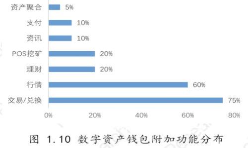 tpWallet币的未来：价值会贬值还是升值？