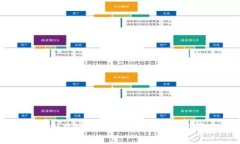 如何在tpWallet中建立USDT：