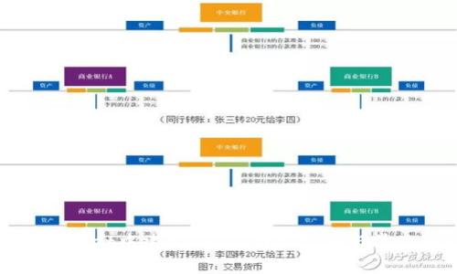 如何在tpWallet中建立USDT：详细指南与常见问题解答