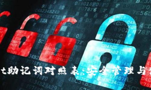 tpWallet助记词对照表：安全管理与使用指南