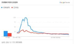 为了满足您的请求，我将