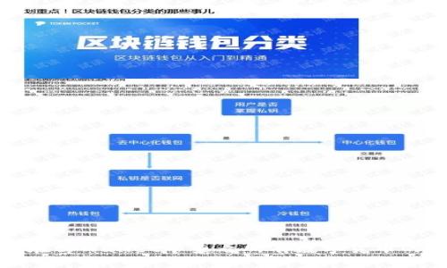 如何在tpWallet中查看所有数字货币的信息
