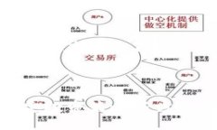 tiaoti2023年比特币前十持币