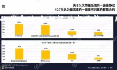     Uniswap流动性挖矿完全攻