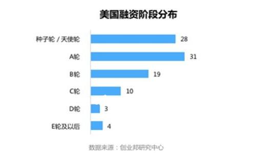 要理解“tpWallet资金池怎么解压”这个问题，我们需要对tpWallet的功能和操作有一个清晰的了解。tpWallet是一种数字货币钱包，它允许用户存储、管理和交易各种加密货币，其中资金池是用户可以查看和管理其数字资产的地方。

### tpWallet资金池解压全攻略：详细解析与操作步骤