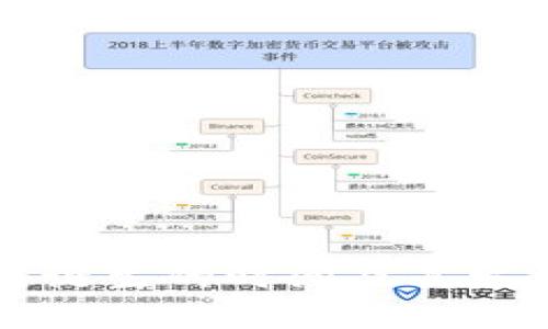 区块链诞生的时间及其发展历程