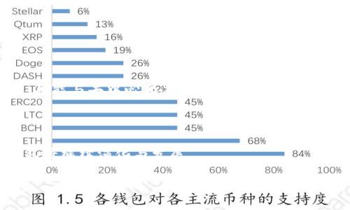 区块链钱包测试用例：确保安全与性能的最佳实践

区块链钱包, 测试用例, 安全性, 性能/guanjianci

随着区块链技术的快速发展，区块链钱包成为了加密货币管理的重要工具。区块链钱包不仅仅是存储数字资产的工具，它还涉及到交易的安全性、用户体验及性能等多个方面。因此，针对区块链钱包的测试显得尤为重要。在这篇文章中，我们将深入探讨区块链钱包测试用例的设计与实施，确保钱包的安全和性能如预期般稳定。

1. 区块链钱包测试的重要性

区块链钱包是一种存储和管理数字资产的重要工具，如果没有经过系统的测试，可能会导致用户资产面临风险。钱包的安全性、易用性、性能等都是用户选择钱包时的重要考虑因素。测试可以确保这些指标的达标，从而让用户放心使用。通过测试用例的设计和执行，团队可以识别潜在的缺陷与弱点，及时修复这些问题，防止经济损失。

此外，随着区块链行业监管的日趋严格，钱包的合规性也变得至关重要。测试过程中还需要考虑到合规要求，从而降低因法律问题引发的风险。这不仅保护了用户的资产，也为钱包的运营公司赢得了用户的信任。

2. 设计区块链钱包测试用例的基本原则

设计测试用例时，有几个基本原则需要遵循：

ul
    listrong全面性：/strong测试用例应覆盖所有功能，包括创建钱包、查看余额、发送与接收交易等。同时，也要考虑安全性、性能等非功能性需求。/li
    listrong可重复性：/strong测试用例应便于重复执行，以便在开发过程中可以持续验证应用的正确性。/li
    listrong可维护性：/strong测试用例代码应便于理解和维护，以便测试团队可以快速适应产品的变化。/li
    listrong风险导向：/strong根据不同功能的重要性与风险程度，优先测试高风险区域。/li
/ul

3. 区块链钱包常见的测试用例详解

以下是一些关键的区块链钱包测试用例：

h43.1 创建钱包测试用例/h4
测试目的是确保用户可以成功创建新钱包并生成安全的密钥对。
ul
    li用例步骤：
        ol
            li用户打开钱包应用。/li
            li用户点击