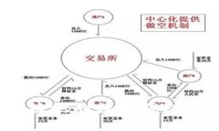 : 如何安全便捷地向数字钱