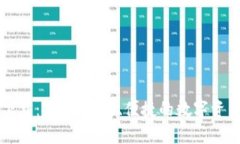 区块链云钱包下载：安全