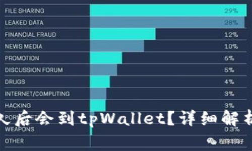 抹茶提币多久后会到tpWallet？详细解析与注意事项