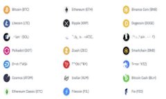   区块链私钥钱包与公钥的