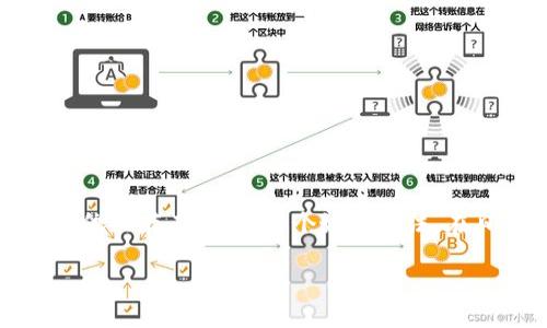 tpWallet里面的TRX不见了，可能会让很多用户感到困惑和焦虑。TRX（Tronix）是TRON网络的原生加密货币，若在钱包中丢失，首先要保持冷静，接下来我们将探讨一些可能导致这种情况的原因及其解决方法。

### 可能的原因

1. **网络问题**：有时候，由于网络连接不稳定，钱包里的数字资产可能没有正确加载。尝试重新连接网络并刷新钱包。

2. **系统故障**：tpWallet可能会因为系统更新或故障而暂时无法显示您的TRX余额。这种情况是比较少见的，但确实可能发生。

3. **误操作**：有时用户在查看资产时可能会不小心切换了不同的网络或帐户，导致在当前视图下看不到TRX资产。

4. **私钥管理**：如果您使用的钱包不是官方版本，或者您的私钥泄露，有可能会导致资产被转移到其他地方。务必确保您使用的是官方的tpWallet，并且妥善保管您的私钥和助记词。

### 解决方案

1. **检查网络连接**：首先，确保您的设备连接到了稳定的网络。无论是Wi-Fi还是移动数据，都应该是稳定可用的。您可以尝试打开其他应用，确认网络正常。

2. **重启应用程序**：关闭tpWallet，然后重新打开。有时，简单的重启可以解决显示问题。

3. **确认账户和网络**：确认您已登录到正确的账户，并且正在使用正确的网络。例如，TRON网络与其他网络（如Ethereum或Bitcoin）是不同的，确保您在正确的网络上查看资产。

4. **更新应用程序**：确保您使用的是tpWallet的最新版本。老版本的软件可能会存在一些未修复的bug，导致资产无法正常显示。您可以前往应用商店检查是否有更新。

5. **检查区块链浏览器**：可以通过TRON的区块链浏览器（如Tronscan）检查您的TRX余额。输入您的钱包地址，如果资产在区块链上依然可见，那就说明您的TRX实际上没有丢失，只是钱包未能正确加载。

### 如何避免将来的资产丢失

尽管出现资产丢失的情况可能让人难以承受，但您可以采取一些措施，以保护您的数字资产：

1. **定期备份**：定期备份您的钱包和私钥，如果钱包支持助记词，确保记录好并安全存储。

2. **安全性措施**：使用强密码并定期更换，启用两步验证等安全措施提升账户安全性。

3. **谨慎操作**：在进行大额交易时，确保您在正确的网络上，且核对收款地址准确无误，以防止因操作失误造成的资产损失。

4. **保持更新**：关注tpWallet的官方信息渠道，及时获取关于软件更新和安全风险的通知，了解最有效的安全措施和最佳实践。

### 总结

如果您的tpWallet里的TRX突然不见了，不必惊慌。首先核查网络连接、重新启动应用程序、确认账户及网络等基本步骤。通过区块链浏览器确认资产依然存在，也是一个好的方法。在日常操作中，增强安全意识，做好备份，以避免今后发生类似问题。数字货币世界瞬息万变，保持谨慎和理智，您一定能够更好地管理自己的数字资产。

希望这些信息能够帮助到您，若还有任何疑问或需要进一步的帮助，建议联系tpWallet的客服，获取更专业的指引和帮助。