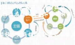 在tpWallet中提现u（通常指