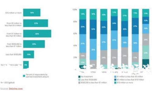 在当今数字货币的浪潮中，IM钱包（IM Wallet）作为一个方便且安全的加密货币存储与交易工具，受到了很多人的关注。如果你想知道如何在IM钱包中购买加密货币，以下的信息将帮助你了解这个过程，以及一些相关的注意事项。

1. IM钱包简介
IM钱包是一款支持多种加密货币的数字资产钱包，用户可以通过它存储、发送和接收各种数字货币。IM钱包的界面友好，易于使用，因此非常适合新手以及那些希望便捷管理其加密资产的人士。

2. 创建IM钱包账户
在购买任何加密货币之前，你需要先下载并安装IM钱包APP，并根据提示创建一个账户。通常情况下，创建账户的步骤包括下载安装、设置密码、备份助记词等。
备份助记词非常重要，因为一旦你丢失了钱包或设备，助记词将是你找回数字资产的唯一密码。因此，请一定要妥善保管助记词，并避免在网络上共享。

3. 充值IM钱包
在IM钱包中购买加密货币，你需要首先为你的钱包充值。你可以选择通过法币（如人民币、美元等）充值或者通过其他的数字货币转账到IM钱包。
充值方式通常有以下几种：
ul
    listrong法币充值：/strong许多钱包提供直接用法币购买加密货币的功能，你可以通过关联银行卡、信用卡或其他支付方式完成充值。/li
    listrong转账充值：/strong如果你已有其他数字货币，可以将它们转入IM钱包。在钱包中找到相应的接收地址，并使用其他钱包进行转账。/li
/ul

4. 购买加密货币
充值完成后，你就可以在IM钱包内购买加密货币了。IM钱包支持多种不同类型的加密货币，常见的包括比特币（BTC）、以太坊（ETH）、莱特币（LTC）等。
在IM钱包购买加密货币的步骤大致如下：
ol
    li打开IM钱包APP，登录你的账户。/li
    li在主界面上找到“购买”或者“交易”功能，点击进入。/li
    li选择你想要购买的加密货币以及购买数量。/li
    li确认交易信息，根据提示进行支付。/li
/ol
此外，一些IM钱包还支持现货交易和币币交易，你可以根据自己的需求选择相应的交易方式。

5. 注意事项
在购买加密货币的过程中，有几个注意事项需要牢记：
ul
    listrong安全性：/strong确保你的设备和网络环境安全，避免在公共WiFi下进行交易。/li
    listrong市场波动：/strong数字货币的价格波动较大，因此在交易前，最好先了解市场行情，以避免不必要的损失。/li
    listrong手续费：/strong交易通常会产生一定的手续费，务必事先了解相关费用，以免造成不必要的误解。/li
/ul

6. IM钱包优缺点
如同其他数字钱包，IM钱包同样有其优缺点：
h4优势：/h4
ul
    li界面友好，适合新手使用。/li
    li支持多种加密货币，满足不同用户需求。/li
    li操作简便，拥有直接购买功能。/li
/ul
h4劣势：/h4
ul
    li由于是在线钱包，存在一定的安全风险。/li
    li某些地区可能无法支持法币直接充值。/li
/ul

7. 结语
总体来说，在IM钱包中购买加密货币是一个相对简单的过程。只需创建账户、充值和选择购买的币种，便可以开始你的数字货币投资之旅。然而，数字货币市场波动性较大，建议投资者在入市之前进行充分的研究和风险评估。希望以上信息对你有所帮助，祝你在加密货币的世界中顺利航行！