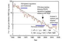 2025必看：BSC钱包如何快速