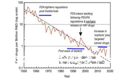 2025必看：BSC钱包如何快速卖币，立即掌握技巧！