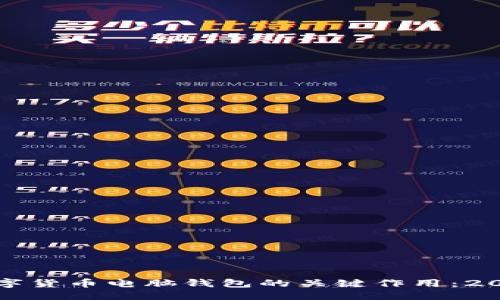 优质
立即了解数字货币电脑钱包的关键作用：2025必看指南