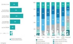 tpWallet流动性提升指南：立