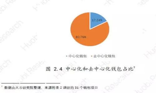 如何立即删除tpWallet中的私钥：2025必看指南