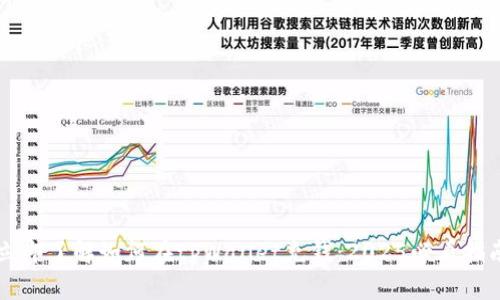 立即了解如何在tpWallet充钱：2025必看指南
