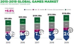 立即学习如何在tpWallet中添