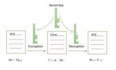 2025必看：快速掌握区块链