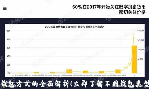 
2025必看：区块链钱包方式的全面解析！立即了解不同钱包类型，选择最适合你的！