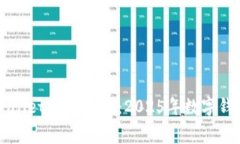 立即了解tpWallet矿工费HT：