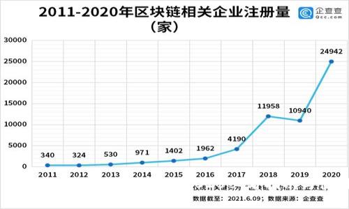 立即掌握tpWallet授权API：2025必看指南与使用技巧