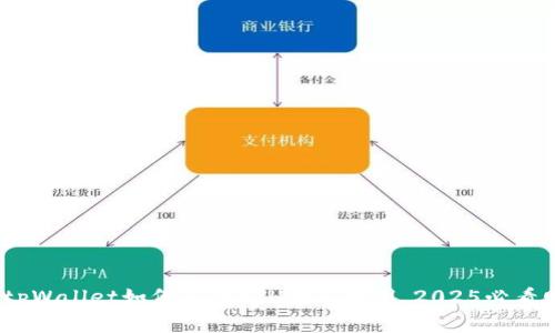 立即了解：tpWallet如何免除ETH挖矿费用，2025必看财务新趋势