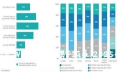 如何在TP Wallet上交易PIG币