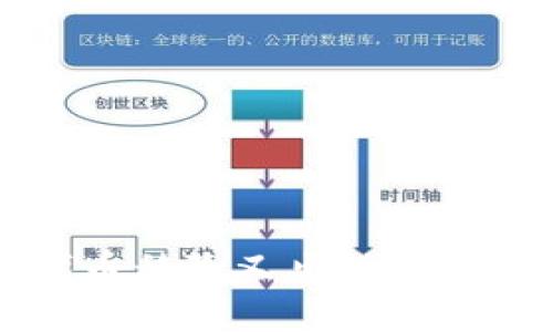 2025必看：tpWallet代币移除又出现，揭秘背后真相和未来走向！