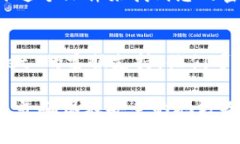 登录 tpWallet 的密钥通常是
