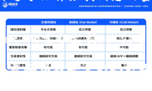 登录 tpWallet 的密钥通常是您在创建钱包时生成的私钥或助记词。以下是找到或恢复密钥的一些步骤：

1. **查找助记词**：
   - 如果您在创建钱包时记录下了助记词（通常是12或24个单词），可以使用这些单词恢复钱包。请确保这些单词的顺序和拼写都是正确的。

2. **查看私钥**：
   - 在某些情况下，您可以在钱包应用程序中直接查看您的私钥。登录 tpWallet 后，进入“钱包管理”或“账户设置”部分，寻找私钥的显示选项。

3. **备份文件**：
   - 如果您在设置钱包时下载了备份文件，您可以通过打开这个文件来找到您的密钥。

4. **联系客户支持**：
   - 如果您无法找到密钥或有其他问题，建议联系 tpWallet 的客服支持，他们可能会提供更为详细的帮助。

请注意，保持私钥和助记词的安全非常重要，切勿与他人分享，并确保在安全的地方备份这些信息。
