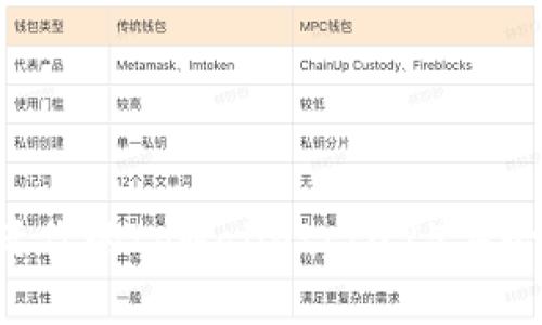 立即激活你的tpWallet：2025年必看指南！