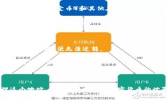 在tpWallet中，BSC（Binance 