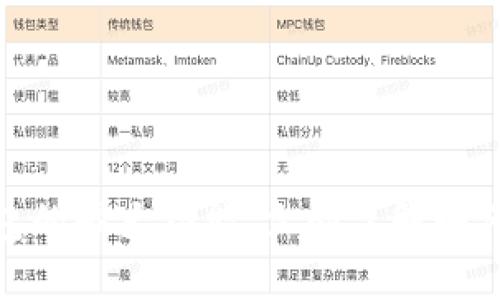 2025必看：加密钱包的强大功能，立即了解如何保护你的数字资产