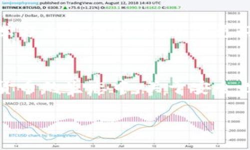  Heathrow  
数字货币钱包编号长度要求：必须了解的关键要点和最佳实践
/  

 guanjianci  数字货币, 钱包编号, 加密货币, 安全性 / guanjianci 

引言
随着数字货币的迅速崛起，人们对其安全性和管理的需求日益增加。尤其是钱包编号作为安全性的重要组成部分，成为每个数字货币投资者必须掌握的基础知识之一。数字货币钱包允许用户存储和管理其资产，因此了解钱包编号的长度要求，以及为什么这些要求存在，是确保资产安全的重要一步。

数字货币钱包的基本概念
首先，我们需要明确什么是数字货币钱包。数字货币钱包是一个软件程序，允许用户存储和访问其加密资产。与传统的银行账户不同，数字货币钱包不是受到银行或金融机构的监管，而是依靠区块链技术的安全性和去中心化特点。每个钱包都有一个唯一的编号，通常称为“钱包地址”，用于接收和发送货币。

钱包编号的构成和长度
数字货币钱包编号，或钱包地址，通常由一串字符组成。这些字符可以是数字、字母（大小写均可），有时还包括符号。不同类型的数字货币，其钱包地址的结构和长度可能会有所不同。例如，比特币（Bitcoin）的钱包地址通常是26到35个字符，而以太坊（Ethereum）的地址则是42个字符，包括前缀“0x”。

各种数字货币钱包地址的长度要求
确切地说，不同的数字货币钱包地址具有不同的长度要求。了解这些差异，不仅是为了确保用户能够正确发送和接收数字货币，也是在进行交易时避免错误。以下是一些主流数字货币钱包地址的长度要求：

ul
    listrong比特币 (BTC)：/strong比特币地址长度一般为26到35个字符，常以“1”或“3”开头，格式通常为Base58Check编码。/li
    listrong以太坊 (ETH)：/strong以太坊地址是42个字符的长度，并以“0x”开头，使用的是十六进制格式。/li
    listrong莱特币 (LTC)：/strong类似于比特币，莱特币钱包地址的长度通常也是26到35个字符，常常以“L”、“M”或“3”开头。/li
    listrong瑞波币 (XRP)：/strong瑞波币的地址长度为25到35个字符，通常也包含数字和字母的组合。/li
/ul

为何存在这些长度要求
数字货币钱包地址的长度要求并不是随意规定的，而是出于以下几个方面的考虑：

ul
    listrong安全性：/strong较长的地址能有效降低地址被猜测或攻击的概率。攻击者需要投入更多的时间和资源去生成可能的地址，从而保护用户的资产。/li
    listrong用户友好性：/strong尽量保持合理的长度既能保证安全性，又能在用户输入地址时减少错误的发生率。/li
    listrong编码和兼容性：/strong不同的币种因采用了不同的编码方式（如Base58Check或十六进制），因此导致钱包地址的长度和表现形式都有所不同。/li
/ul

如何确保钱包地址的安全性
尽管了解钱包地址的长度要求很重要，但更关键的是确保地址的安全性。以下是一些确保钱包地址安全性的最佳实践：

ul
    listrong验证地址：/strong在完成任何交易之前，务必仔细检查接收方的地址，确保其正确无误。许多钱包应用都有地址验证功能，可以帮助用户避免输入错误。/li
    listrong使用二维码：/strong如果可以，可以使用二维码来接收付款，这样可以避免因手动输入导致的错误。/li
    listrong备份钱包：/strong确保定期备份每个钱包，以防数据丢失。如果您使用的是硬件钱包，确保保管好恢复字句和密码。/li
/ul

总结
在数字货币快速发展的今天，理解钱包地址的长度要求及其安全性至关重要。随着技术的不断进步，数字货币的使用将变得更加普遍，因此，投资者和用户应当主动学习相关的知识，以便更好地管理和保护自己的资产。本文旨在帮助读者对数字货币钱包地址的结构、长度，以及相关的安全措施有一个全面的认识，希望为您的数字货币投资之旅提供帮助。

未来展望
随着区块链技术的不断演进，钱包地址的策略和标准也可能会变化。未来，或许会出现更为安全和高效的地址生成方式。与此同时，随着越来越多的人们参与到数字货币的生态中，关于安全性、合规性和用户体验的讨论将变得愈加重要。因此，关注这些话题、不断学习是每个数字货币用户都需努力的方向。 

最后，希望读者们在数字货币的蓝海中乘风破浪，确保自己的投资安全，并享受这一新兴金融领域带来的种种机遇。