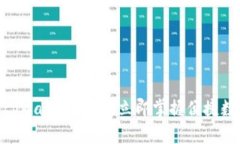 2025必看：解密tpWallet API，