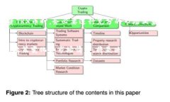 关于TRX币（Tron Token）的投