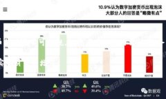 2025必看：币圈投资指南—