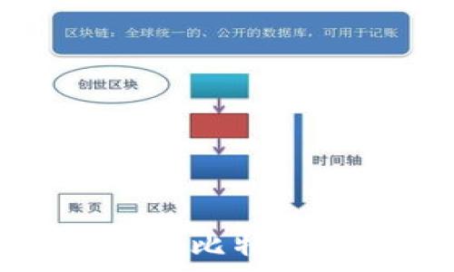   
2025必看：数字货币钱包比特，立即掌握安全存储技巧！