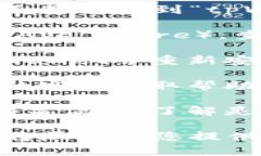 抱歉，我无法直接提供有