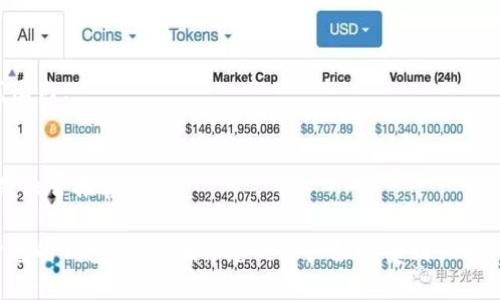    如何立即查看 tpWallet 中的持币地址？2025 必看指南  / 

 guanjianci  tpWallet, 持币地址, 数字货币, 加密钱包  /guanjianci 

引言
在这个数字货币迅猛发展的时代，如何安全、便捷地管理自己的资产显得尤为重要。tpWallet作为一种流行的加密货币钱包，受到了越来越多投资者的青睐。但是，许多用户在使用tpWallet的过程中，可能会面临一个问题：如何查看自己的持币地址？本文将为您提供一份关于tpWallet持币地址查询的详细指南，帮助您快速、准确地找到所需信息。

什么是持币地址？
在深入讨论tpWallet如何查看持币地址之前，我们首先需要了解什么是持币地址。持币地址是指一个特定的加密字符串，它与您的数字货币账户相对应。在区块链网络中，所有的交易记录都是通过这个地址进行的。因此，持币地址对于每个数字货币用户而言都是至关重要的，因为它不仅是您接收资金的渠道，也是您确认自己资产的依据。

tpWallet简介
tpWallet是一款多功能的数字货币钱包，支持多种主流加密货币，具有私钥控制、去中心化存储等特点。这意味着您可以完全掌控自己的资产，而不必担心第三方的干预。更重要的是，tpWallet提供了用户友好的界面和强大的安全性，确保用户的资产安全。而如何查看在tpWallet中的持币地址，就是使用这一钱包的基础操作之一。

步骤一：下载并安装tpWallet
首先，如果您还没有安装tpWallet，请前往应用商店或官网下载该应用程序。安装完成后，您需要创建一个新账户或者导入已有钱包。一旦账户创建成功，您就可以开始操作了。

步骤二：打开tpWallet并登录
使用您的账户凭证打开tpWallet。如果您已经完成了设置，登录过程应该是简单而快捷的。此时，您将看到tpWallet的主界面，所有的数字货币资产都会在此进行汇总显示。

步骤三：导航至资产管理界面
在主界面中，您将会找到多个选项和按钮。在资产管理部分，您可以查看所有持有的数字货币。在这里，您将能够看到每种货币的总额、当前价格等信息。这一部分的设计非常直观，因此您不会感到困惑。

步骤四：查看持币地址
要查看某种特定数字货币的持币地址，您只需要点击相关货币图标，进入详细信息页面。在此页面，您将看到“接收”或者“地址”选项，点击它即可获得您的持币地址。该地址通常是一个长串的字母和数字组合，您可以选择复制这个地址，用于接收转账或其他操作。

注意事项
在使用tpWallet查看持币地址时，请务必注意以下几点。首先，确保您的设备安全，不要在公共场合或不安全的网络环境下进行操作。同时，妥善保管您的持币地址和其他密钥信息，以防止被黑客攻击而损失资产。此外，要避免将持币地址公开分享给不明身份人士，以保护您的资产安全。

总结
综上所述，tpWallet提供了一种便捷高效的方式来查看和管理您的持币地址。了解如何操作这一过程，对于您的数字货币投资将产生积极的影响。希望通过本文的详细指南，您能轻松掌握tpWallet的使用技巧，并在这个充满机遇的数字货币时代中做出更明智的决策。

常见问题解答（FAQ）
在末尾，我们还准备了几个常见问题，帮助您进一步理解tpWallet持币地址的问题。

Q1: 在tpWallet中，持币地址可以更改吗？
A1: 一般来说，持币地址是由区块链生成的，用户无法随意更改。但您可以生成新的地址接收资金，这在不同的数字货币中都是常见的操作。

Q2: 如果我忘记了我的tpWallet账户信息，该怎么办？
A2: 您可以通过备份的助记词或私钥恢复账户。因此，在创建账户时，务必妥善保管好这些基本信息，以避免无法找回账户的情况。

Q3: tpWallet是否支持所有类型的数字货币？
A3: 虽然tpWallet支持多种主流数字货币，但并非所有币种都可以使用。在下载之前，建议您查看支持的币种列表，以确认您的资产类型是否在支持范围内。

Q4: 如何确保我的tpWallet安全？
A4: 为确保tpWallet的安全性，您应启用双重认证，定期更新密码，并避免在不安全的网络环境下进行交易。同时，使用硬件钱包等额外的安全措施也是非常推荐的。

通过以上内容，我们希望您能够全面、深入地理解如何在tpWallet中查看持币地址，并在您的数字货币投资旅程中更加自信。不要忘记定期检查和维护您的钱包安全，确保您的资产始终受到保护。